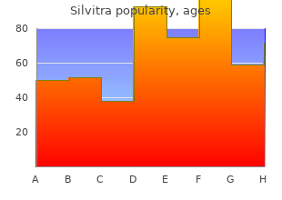 buy silvitra 120 mg with amex