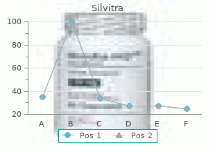 discount silvitra 120mg on-line