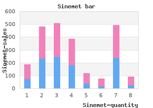 order 110mg sinemet mastercard