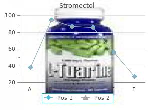 cheap 3mg stromectol