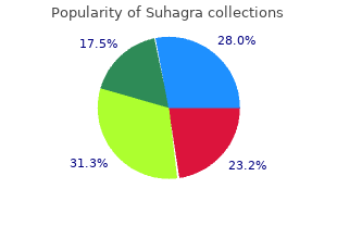 generic 100mg suhagra visa