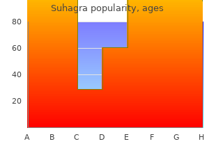 order suhagra 100mg otc