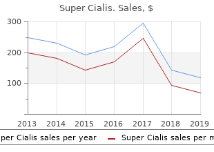 purchase generic super cialis