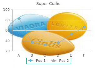 trusted 80mg super cialis