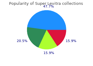 buy cheap super levitra 80 mg line