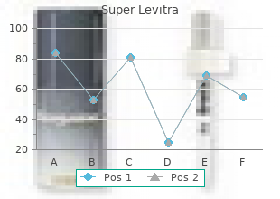 buy 80 mg super levitra with mastercard