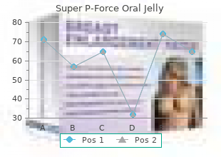 super p-force oral jelly 160 mg with amex