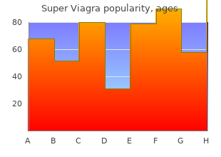 purchase cheap super viagra on-line