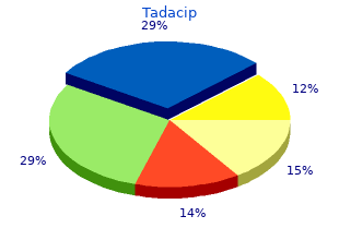 discount 20 mg tadacip visa