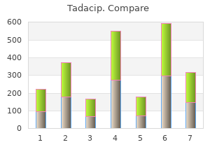 cheap 20mg tadacip visa