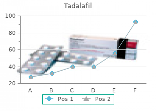 buy tadalafil 10 mg without a prescription