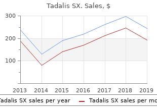 cheap tadalis sx online amex