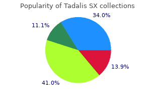 order tadalis sx cheap online