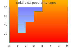 cheap tadalis sx online mastercard