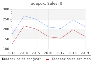 order tadapox amex