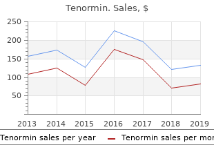 buy 100 mg tenormin visa