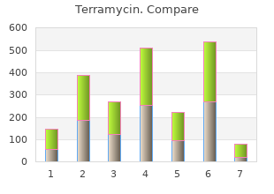 cheap generic terramycin canada