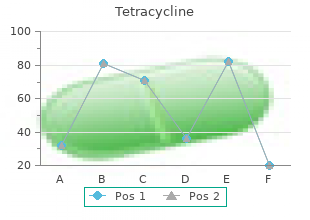 purchase tetracycline online from canada