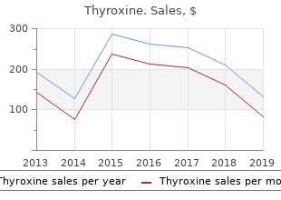 buy thyroxine online now