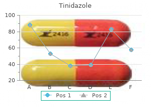 300mg tinidazole sale