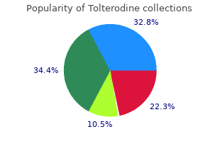 buy generic tolterodine 4 mg on line