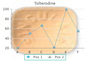 order genuine tolterodine online