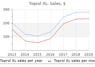 buy toprol xl 50mg