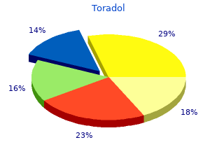 buy toradol online