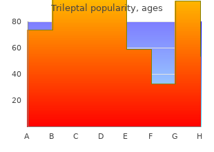 buy trileptal 150mg mastercard