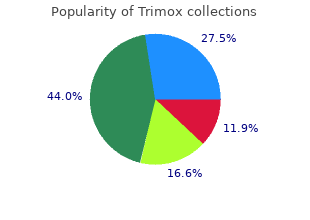 trimox 250mg discount