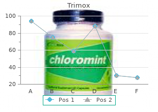 purchase trimox 250 mg on-line