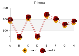 cheap generic trimox canada