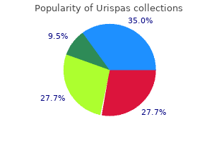 urispas 200mg mastercard