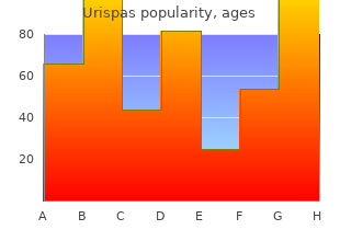 discount urispas 200 mg without a prescription