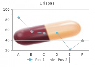 cheap generic urispas uk