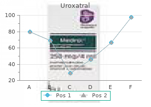 uroxatral 10 mg on line