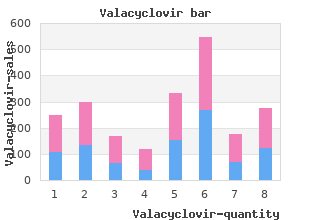 buy on line valacyclovir