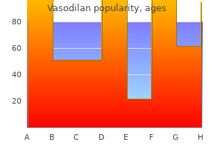 buy vasodilan 20mg free shipping