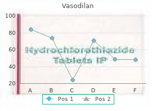 generic vasodilan 20mg on line