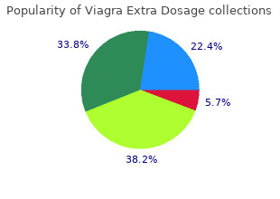 viagra extra dosage 200mg without prescription