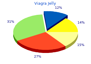 discount viagra jelly line