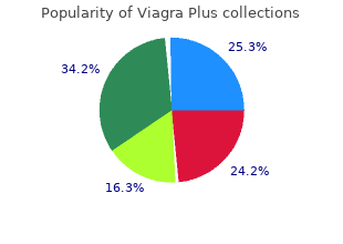 purchase viagra plus with paypal