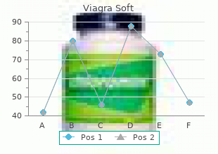 buy generic viagra soft pills