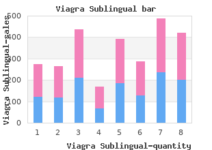 order discount viagra sublingual on-line