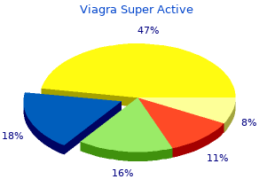 purchase viagra super active overnight delivery