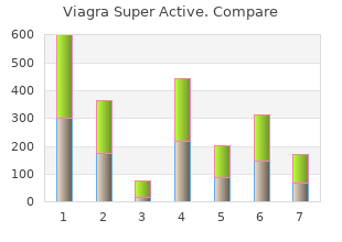 buy viagra super active 50mg line