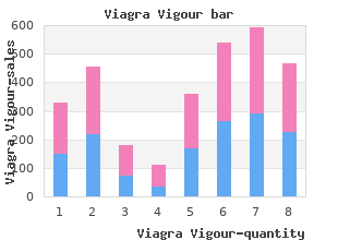 viagra vigour 800 mg amex