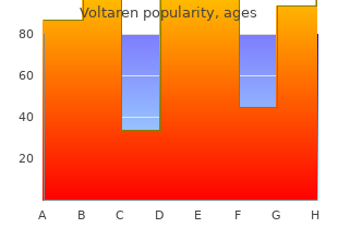 buy voltaren paypal