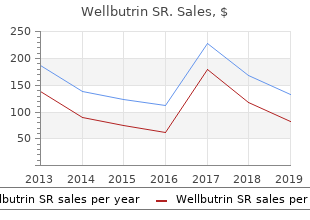 discount 150 mg wellbutrin sr amex