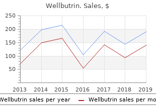 cheap wellbutrin 300 mg without prescription